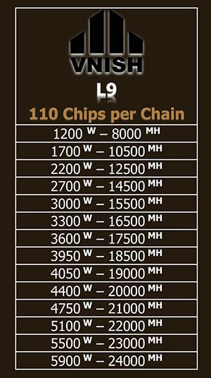 POPULAR MODES VNISH FIRMWARE L9