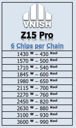 популярные режимы прошивки vnish z15Pro